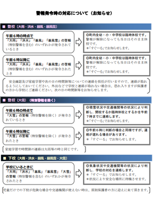 警報発令時の対応について（お知らせ）1枚目